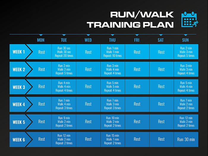 Running plans. Run walk Run стратегия. Run walk Run стратегия Garmin. Run walk Run стратегия Garmin таблица. Running Training Plan Run walk.